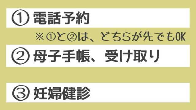 関東労災病院 初回の妊婦健診って どんな感じ 分娩予約 初診の流れ 費用 時間 ハルはるメモ